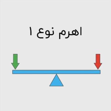 اهرم نوع اول